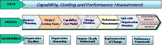 TDS Service Strategy